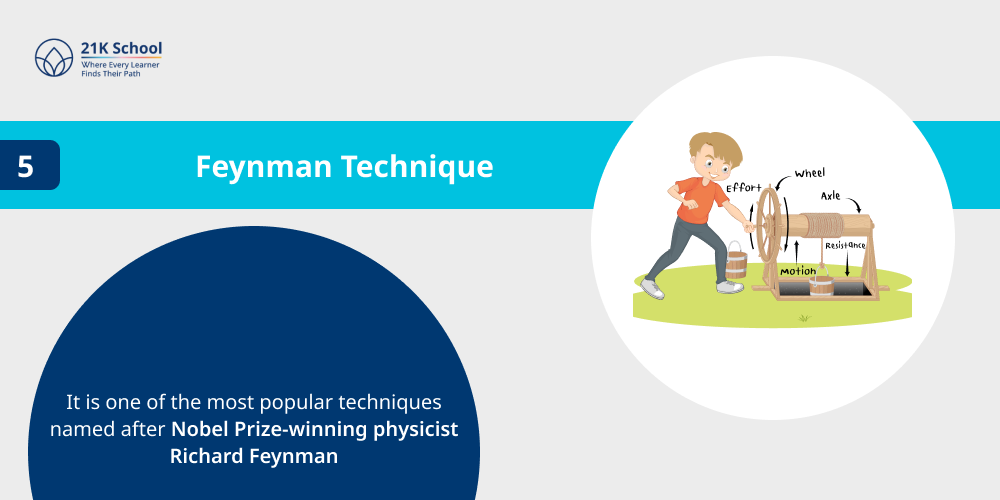 5. Feynman Technique