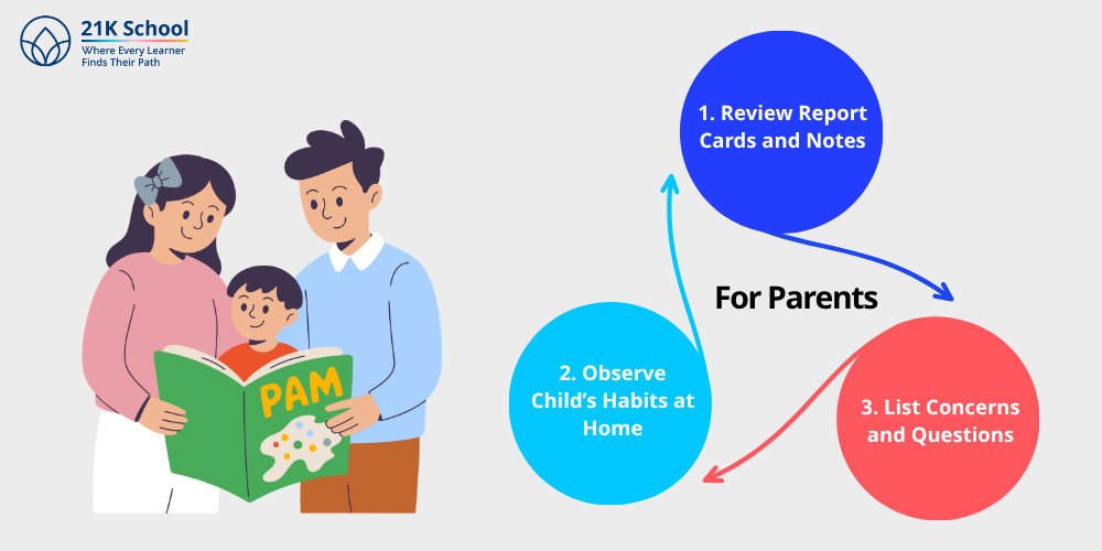 For Parents: