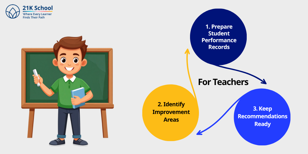 Teachers