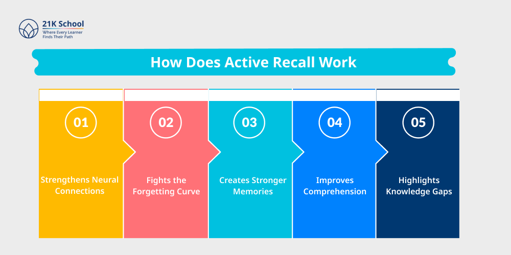 How Does Active Recall Work? 