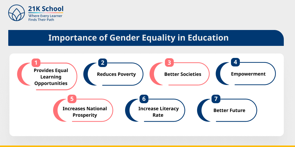 Importance of Gender Equality in Education