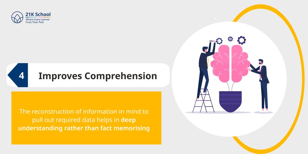 4. Improves Comprehension