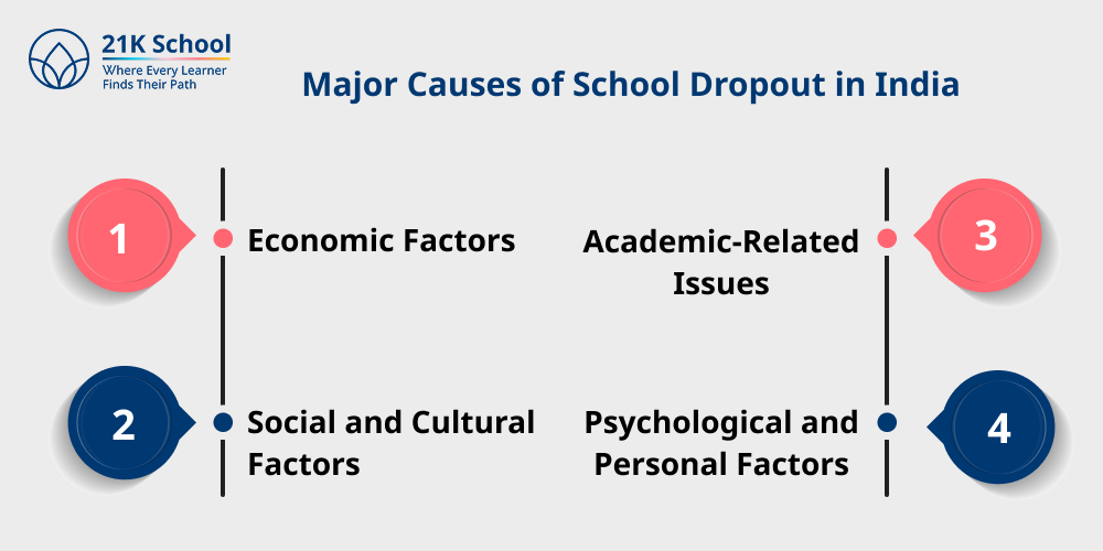 Major Causes of School Dropout in India