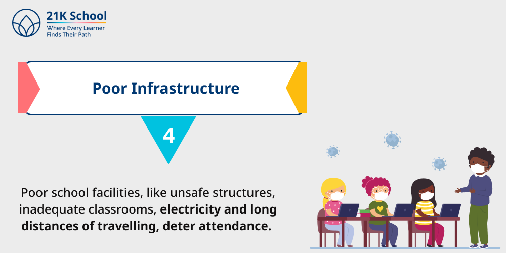 Poor Infrastructure