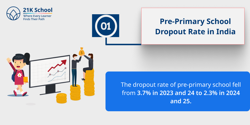 1. Pre-Primary School Dropout Rate in India