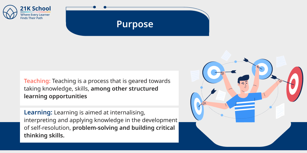 4. Purpose