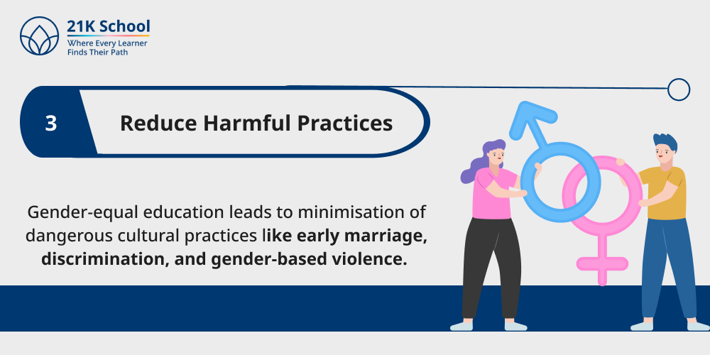 Reduce Harmful Practices