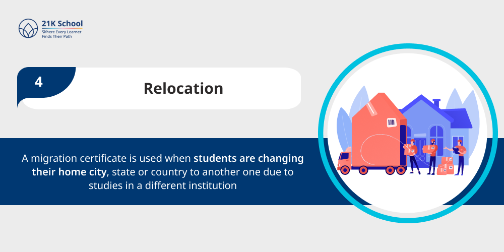  Relocation
