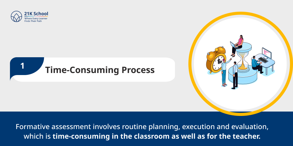 Time-Consuming Process