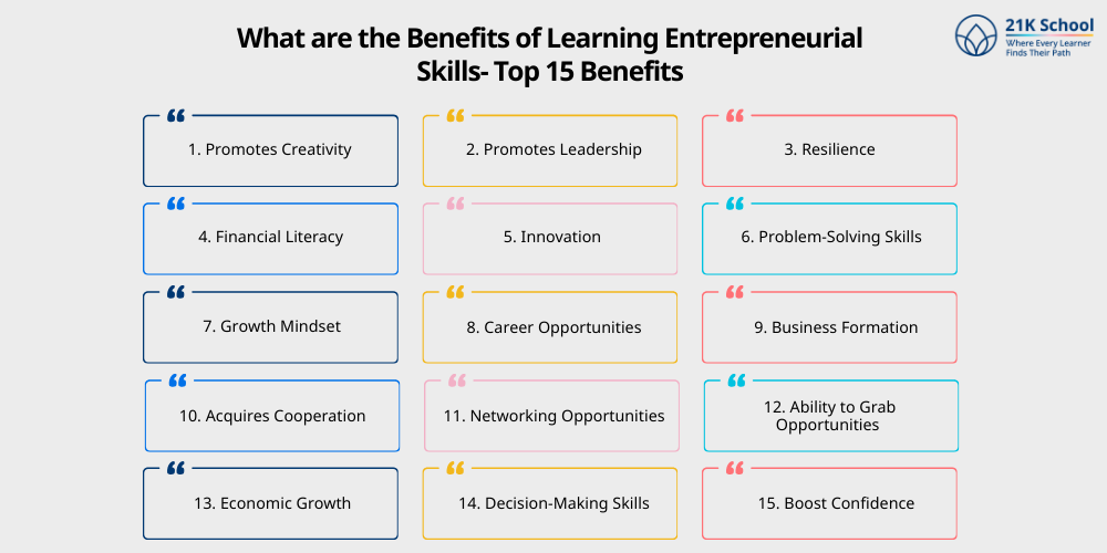 What are the Benefits of Learning Entrepreneurial Skills- Top 15 Benefits