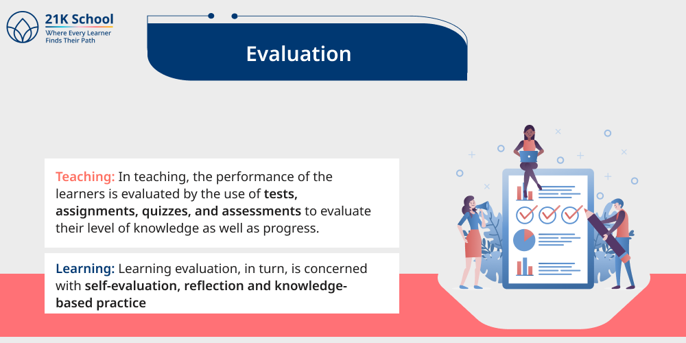 12. Evaluation