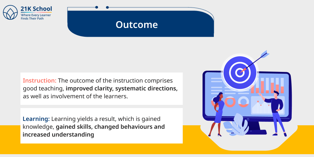 13. Outcome