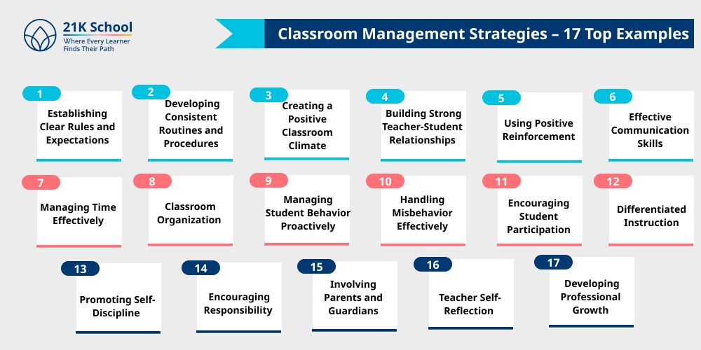 Classroom Management Strategies - 17 Top Examples