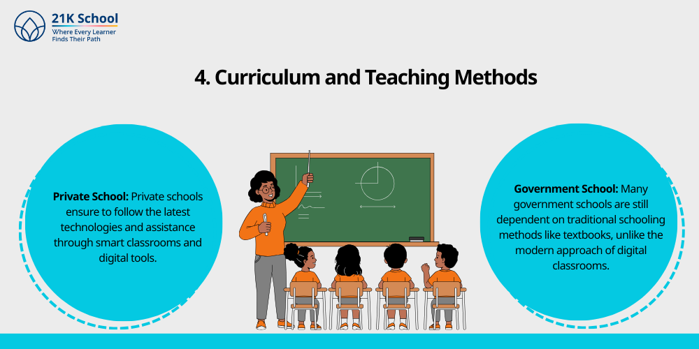 Curriculum and Teaching Methods