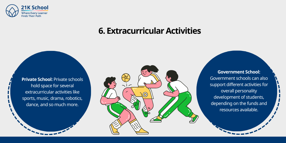 Extracurricular Activities