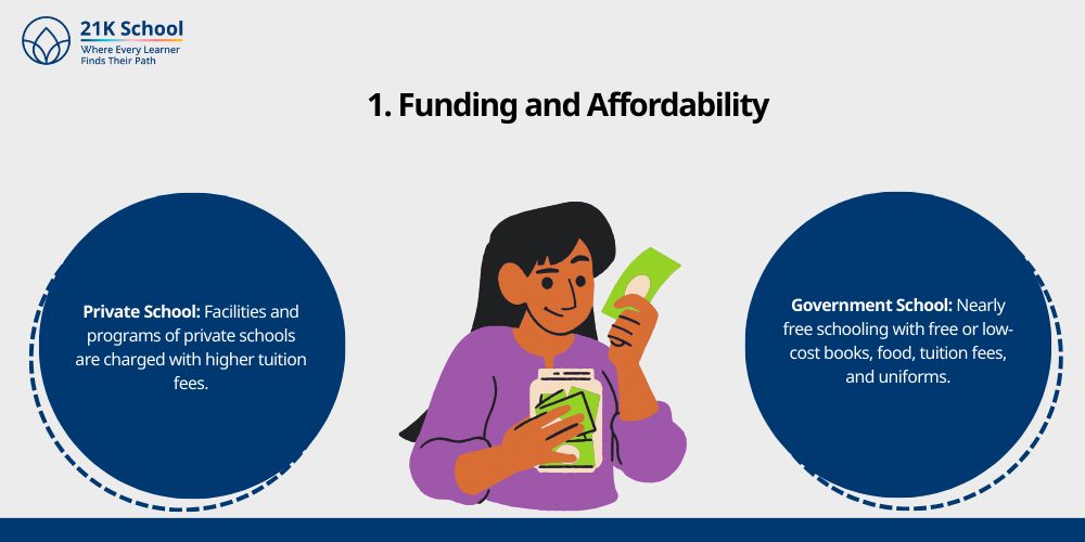 Funding and Affordability