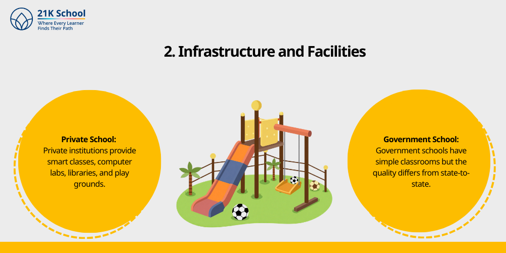 Infrastructure and Facilities