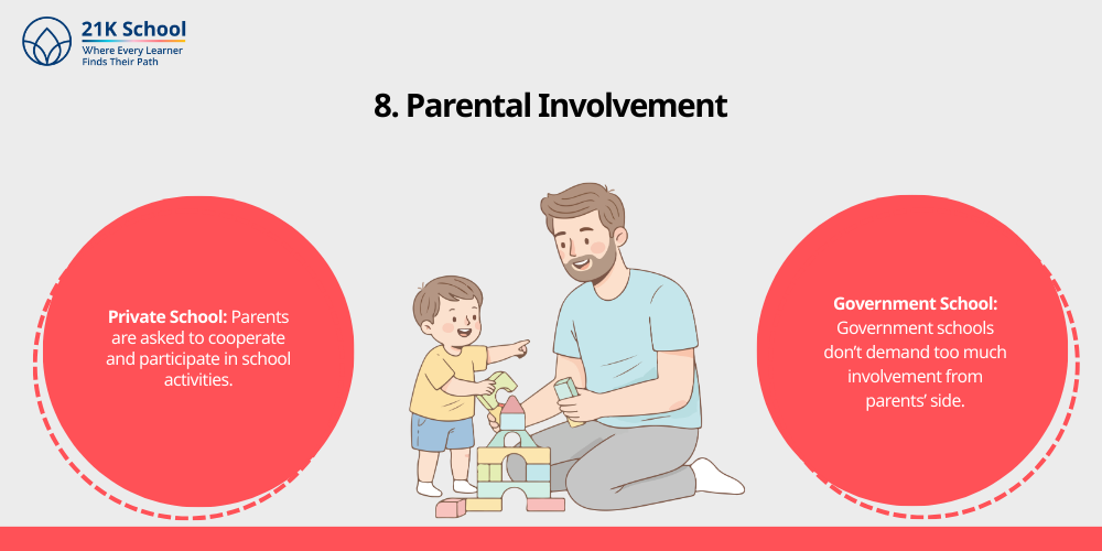 Parental Involvement