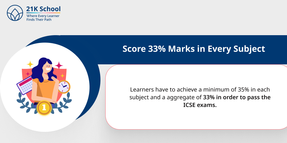 1. Score 33% Marks in Every Subject