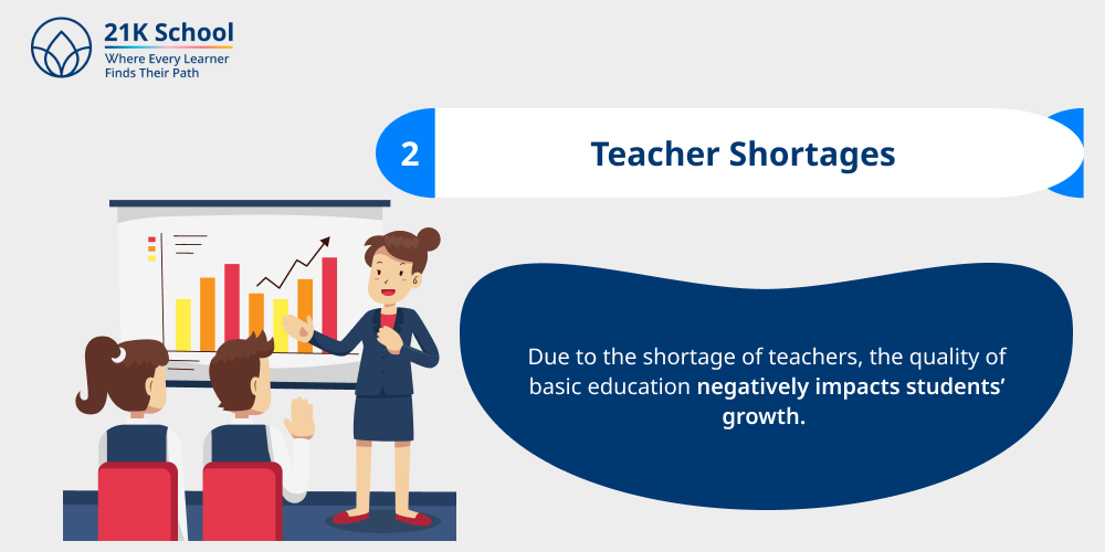 2. Teacher Shortages