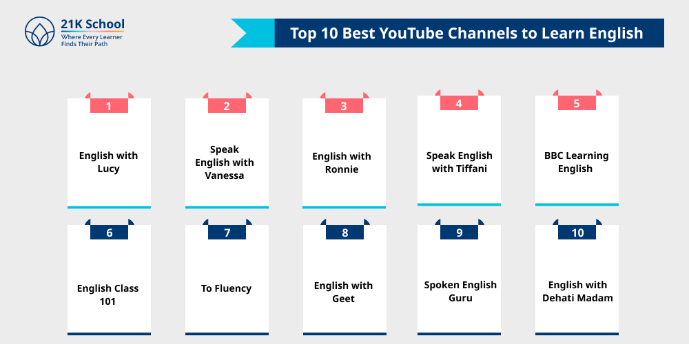 Top 10 Best YouTube Channels to Learn English