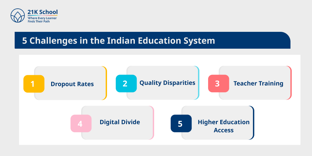 5 Challenges in the Indian Education System
