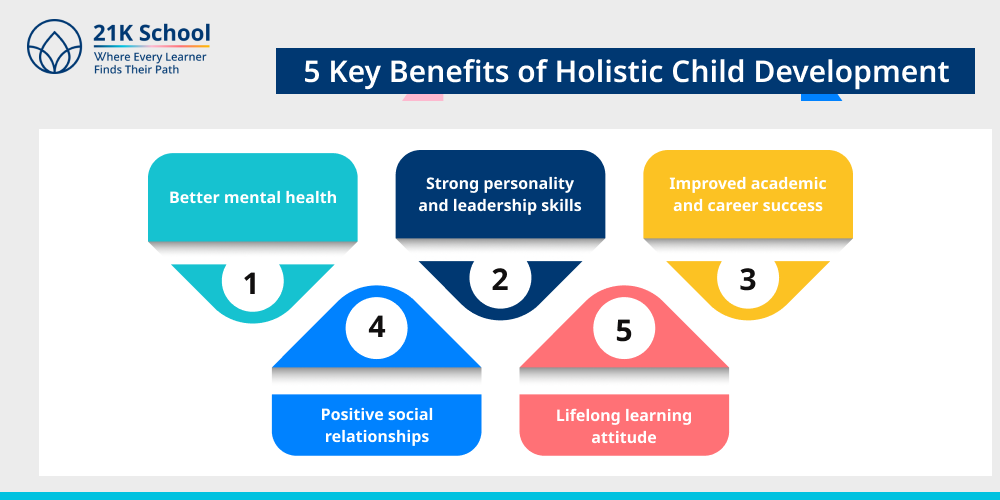 5 Key Benefits of Holistic Child Development 
