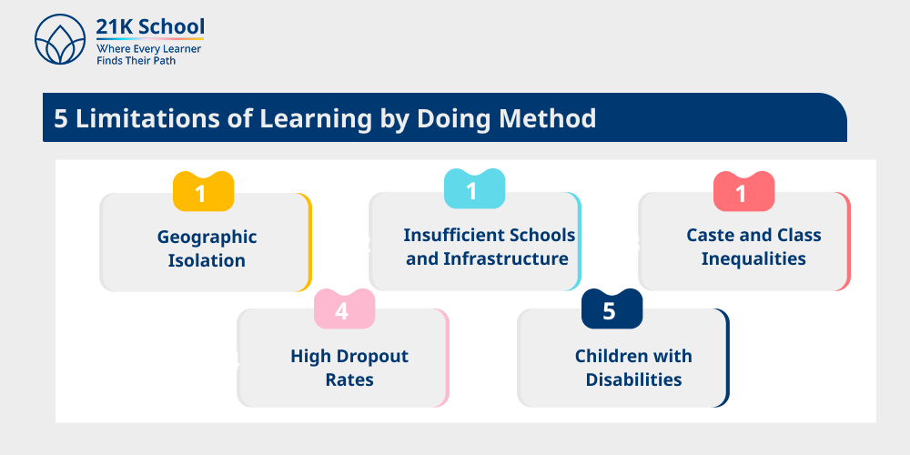 5 Limitations of Learning by Doing Method
