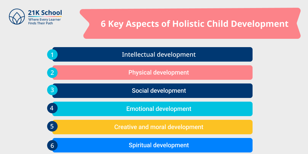 6 Key Aspects of Holistic Child Development