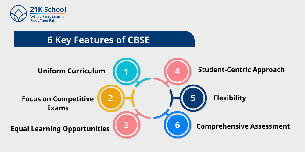 6 Key Features of CBSE