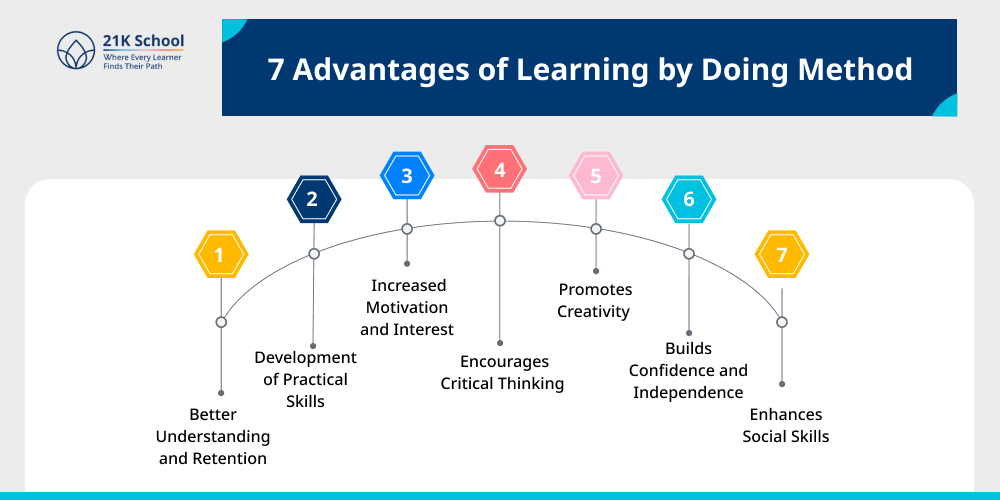 7 Advantages of Learning by Doing Method
