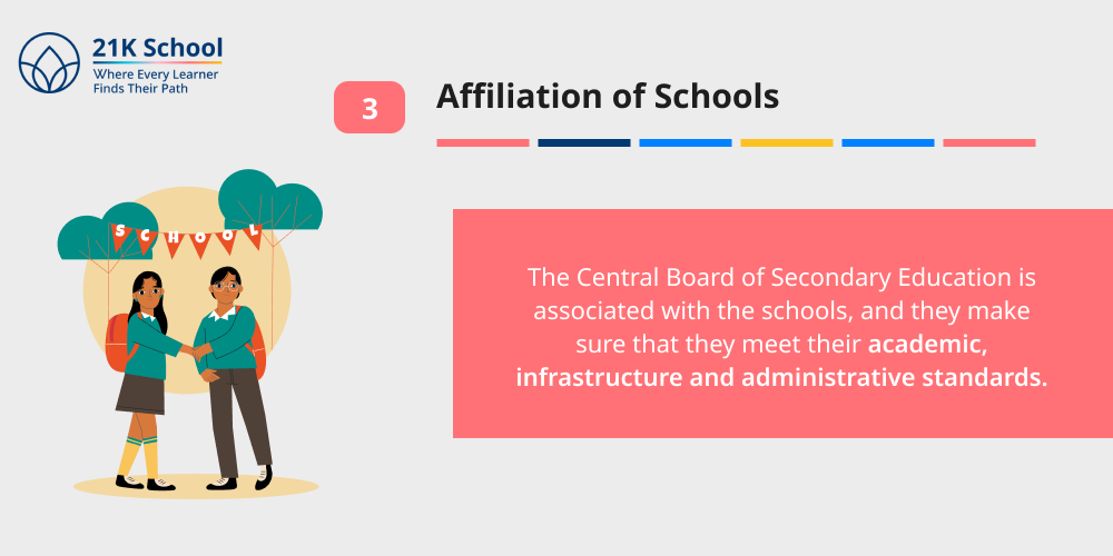 Affiliation of Schools