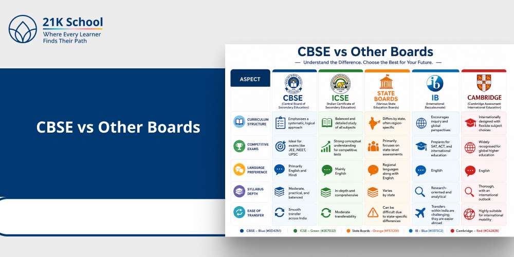 CBSE vs Other Boards