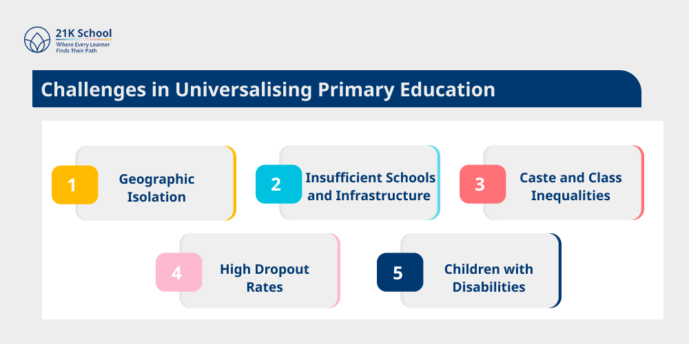 Challenges in Universalising Primary Education