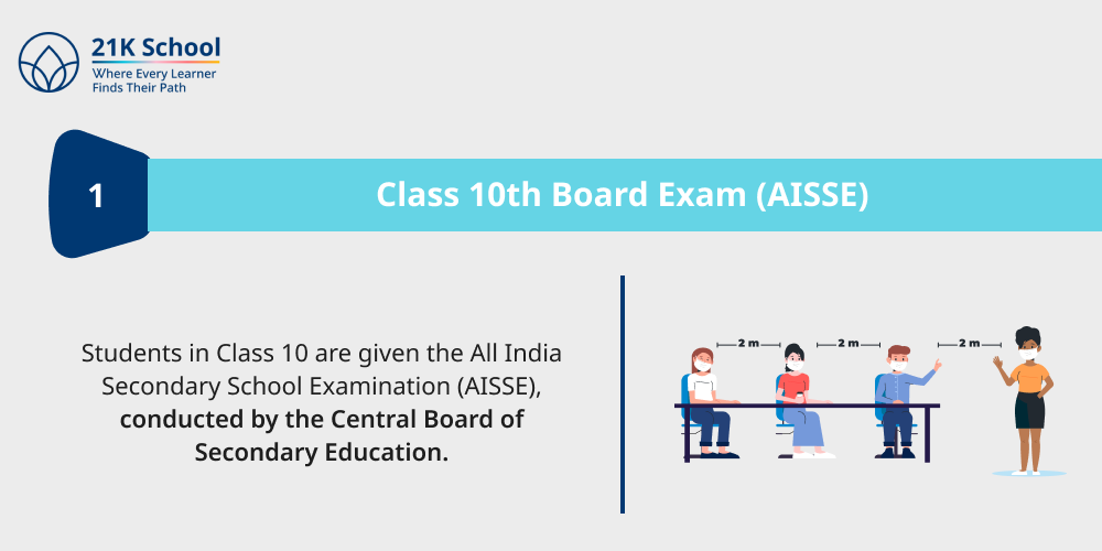 Class 10th Board Exam (AISSE)