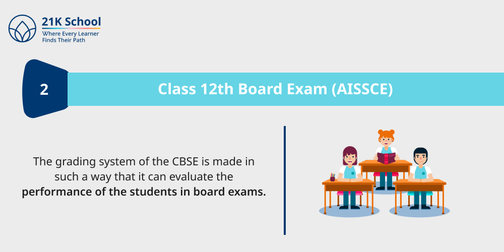 Class 12th Board Exam (AISSCE)