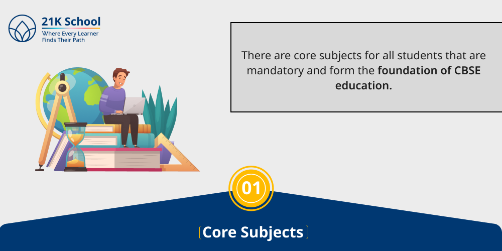 Core Subjects