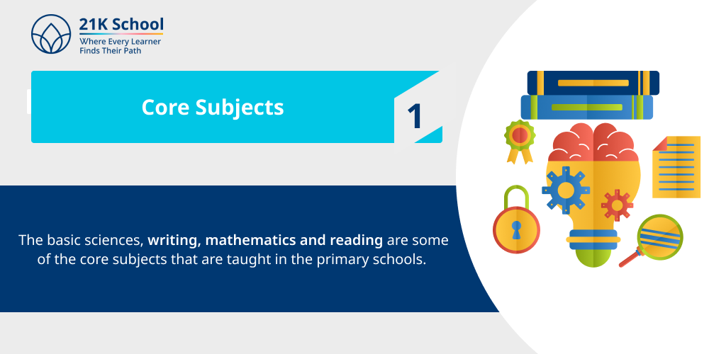 1. Core Subjects