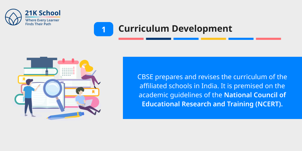 Curriculum Development