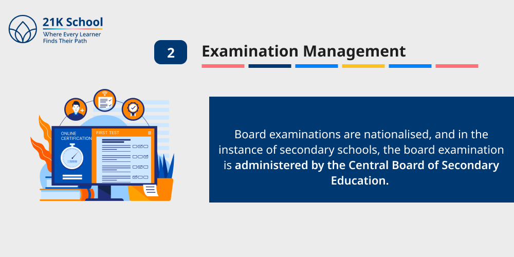 Examination Management