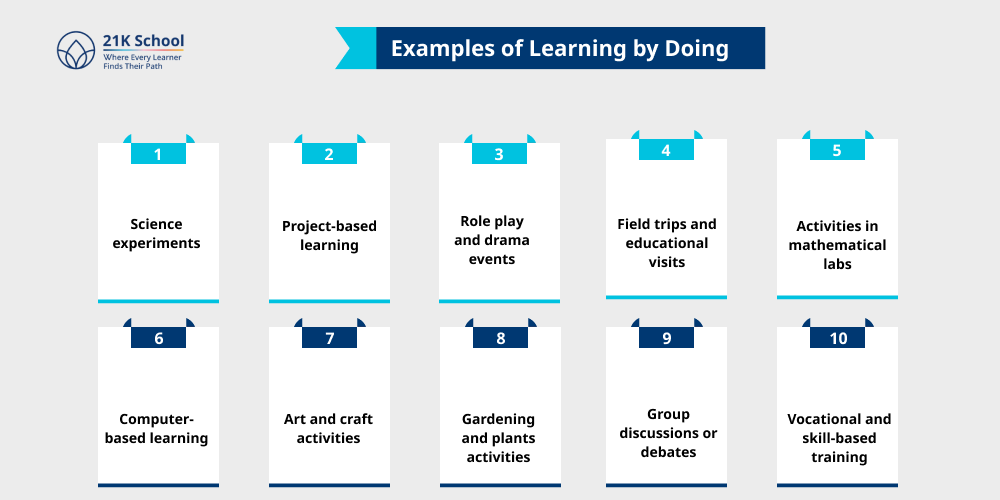 Examples of Learning by Doing