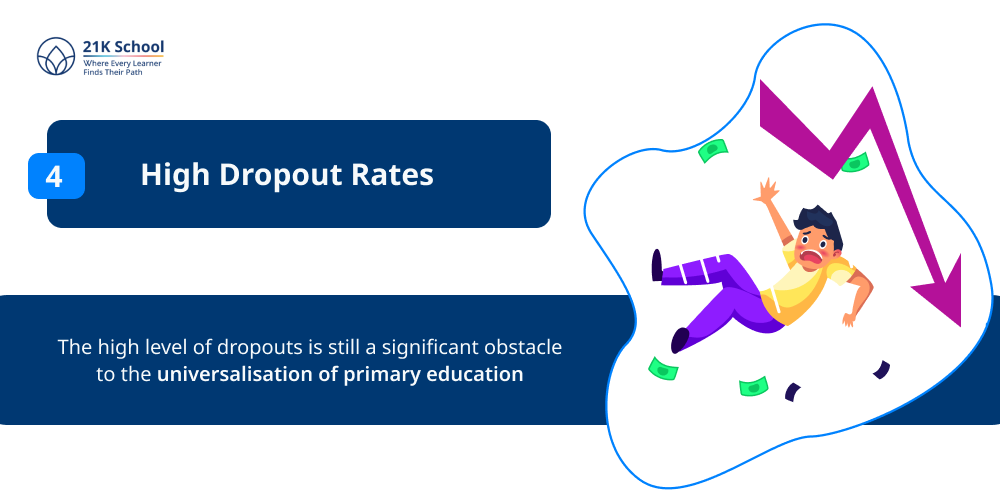 4. High Dropout Rates
