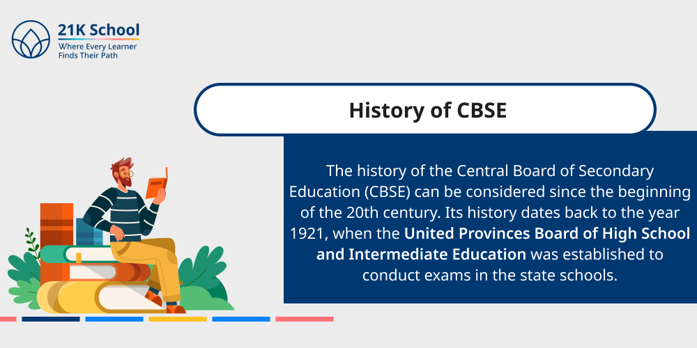 History of CBSE