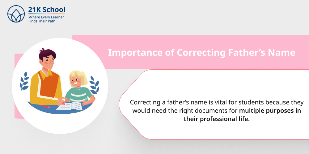 Importance of Correcting Father’s Name