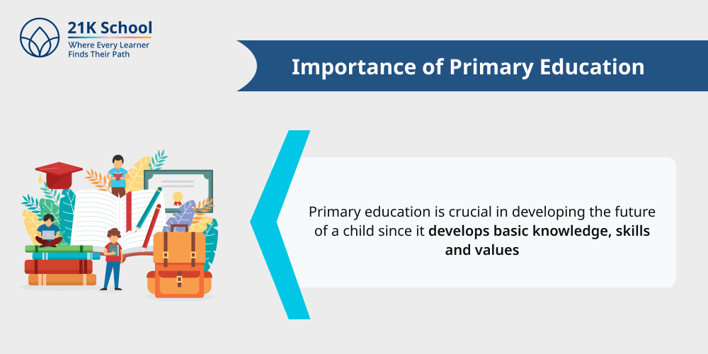 Importance of Primary Education