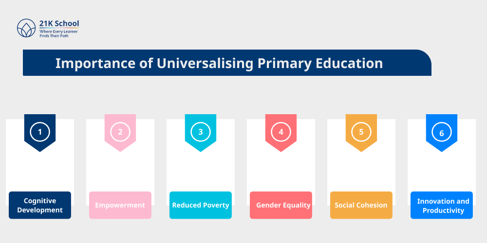 Importance of Universalising Primary Education