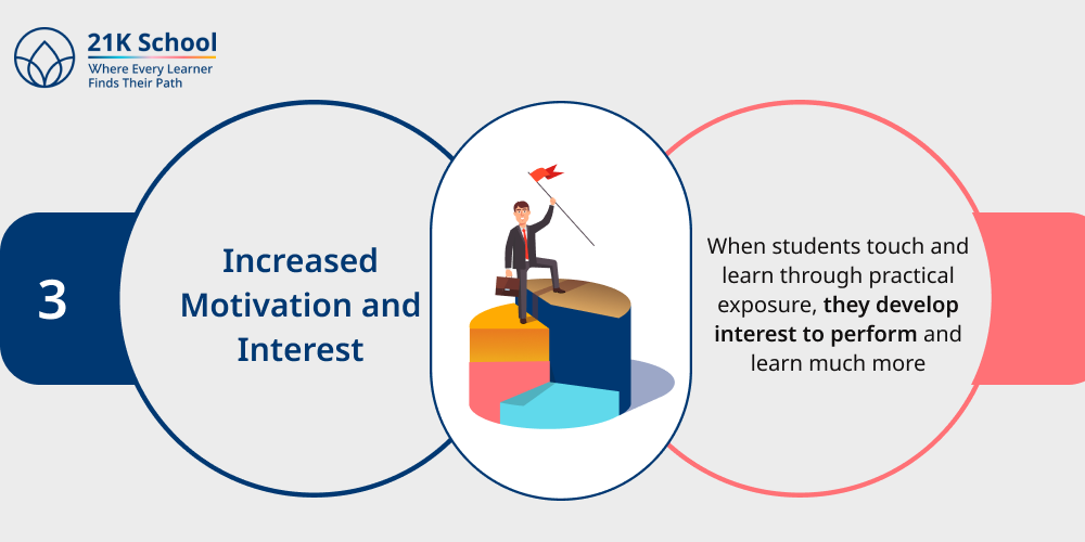 3. Increased Motivation and Interest