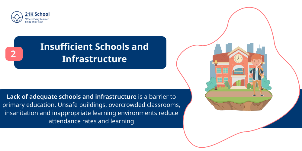 2. Insufficient Schools and Infrastructure
