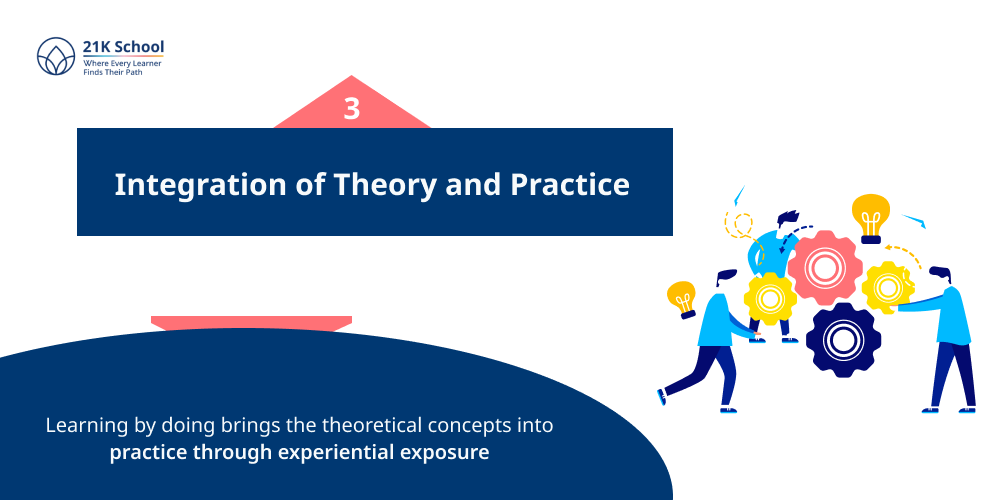 3. Integration of Theory and Practice