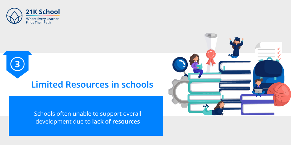 3. Limited resources in schools